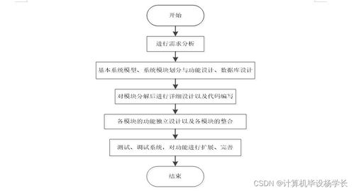 基于SSM框架的皓緣服裝廠員工管理系統(tǒng)設(shè)計(jì)與實(shí)現(xiàn)
